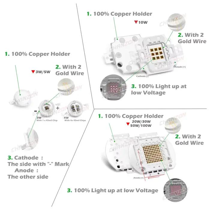 Ampoule LED infrarouge rouge lointain, puce intelligente, haute puissance, perle de lampe, 3W, 5W, 1